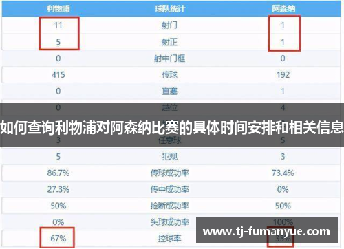 如何查询利物浦对阿森纳比赛的具体时间安排和相关信息