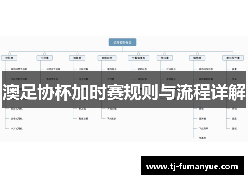 澳足协杯加时赛规则与流程详解